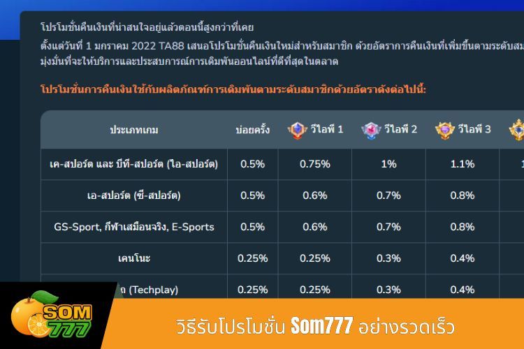 วิธีรับโปรโมชั่น Som777 อย่างรวดเร็ว